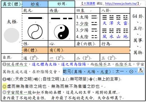 變理陰陽|「證」字，一陰一陽之謂道，言陰陽得中者爲